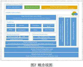 電子醫療數據云服務安全與信息系統集成服務