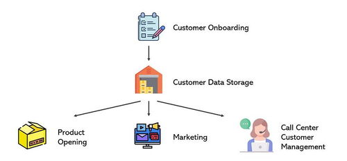 數據治理與數據處理服務 構建高效、可信的數據價值體系