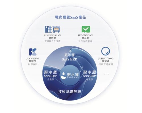 聚水潭更新招股書 國內電商SaaS ERP龍頭深化信息系統集成服務