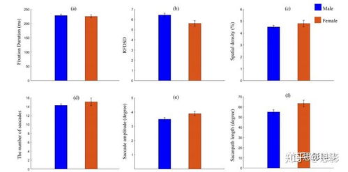 思影科技 以眼動數據處理與信息系統集成為核心，賦能科研與產業創新