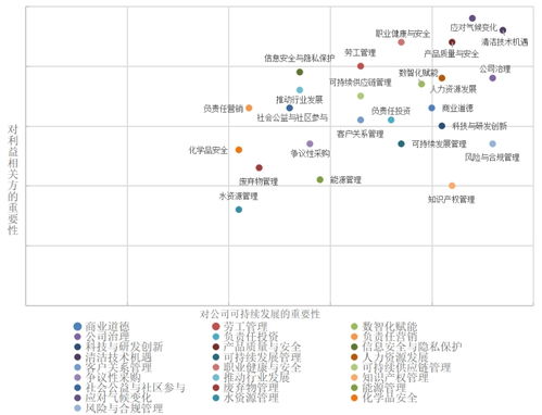 中控技術ESG報告背后，更需警惕數據安全與信息系統集成服務風險