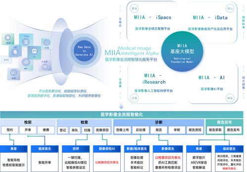 一脈陽光，影禾醫脈 以數據、AI、場景三位一體戰略，引領醫療AI生態與信息系統集成服務新未來